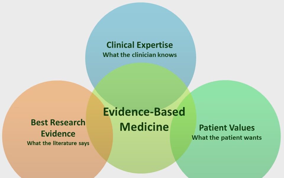 Evidence Based Medicine Header