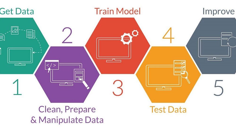 AI Model Flowchart