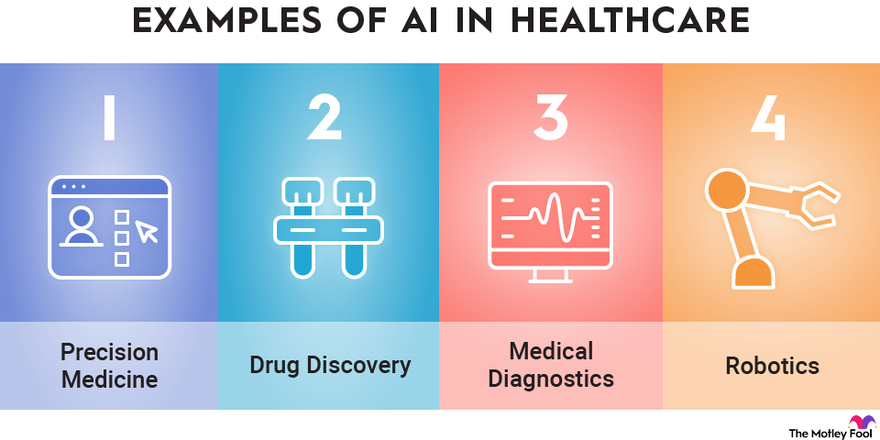 How AI Can Transform Healthcare Applications Warp Core Health
